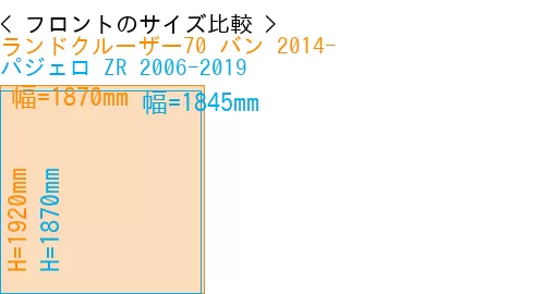 #ランドクルーザー70 バン 2014- + パジェロ ZR 2006-2019